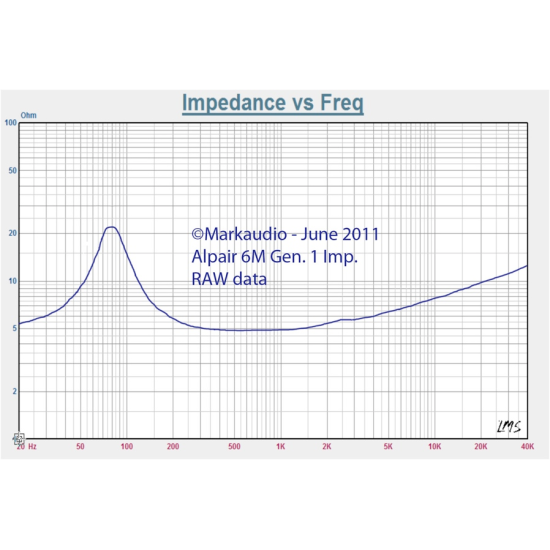 Markaudio Alpair 6M