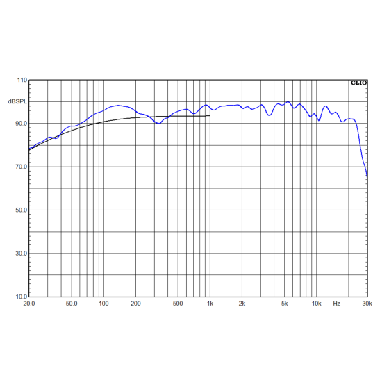 Markaudio MA200-P MICA - EACH